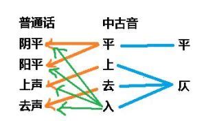 平聲字有哪些|唐詩三百首